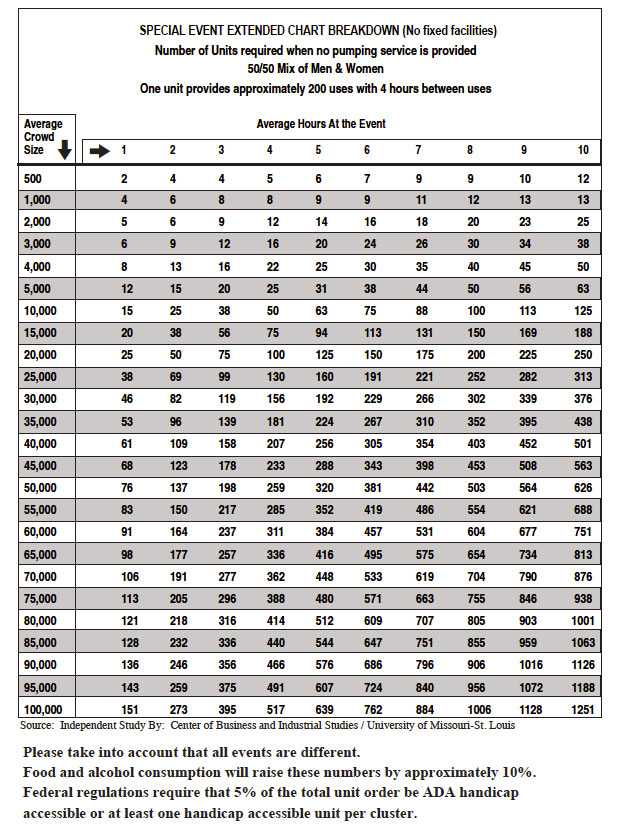 Download Forms | Johns Sanitation